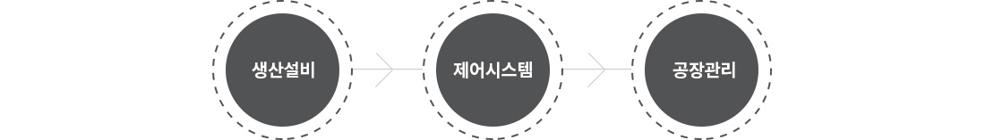 일반공장